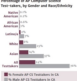 Can the Future of Tech SHINE With Youth of Color?